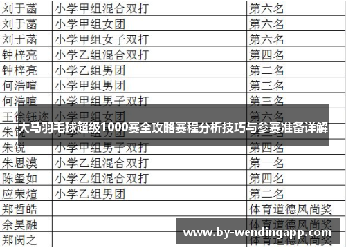 大马羽毛球超级1000赛全攻略赛程分析技巧与参赛准备详解