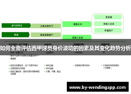 如何全面评估西甲球员身价波动的因素及其变化趋势分析