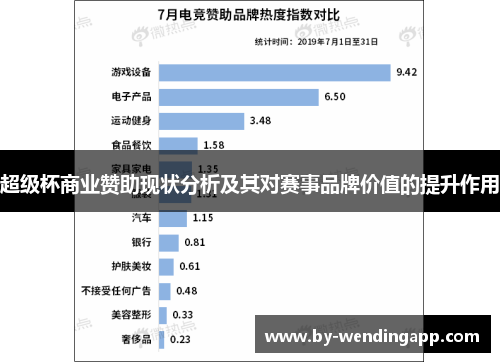超级杯商业赞助现状分析及其对赛事品牌价值的提升作用