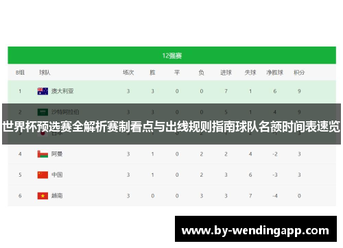 世界杯预选赛全解析赛制看点与出线规则指南球队名额时间表速览