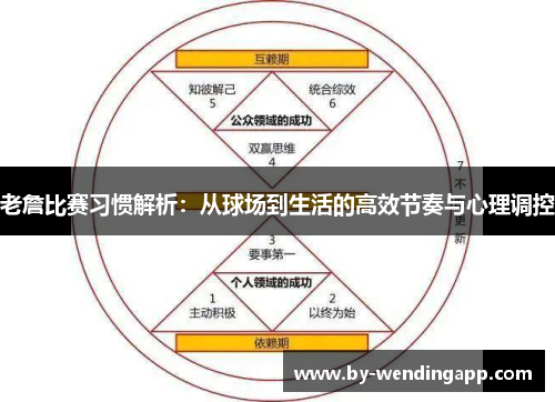 老詹比赛习惯解析：从球场到生活的高效节奏与心理调控